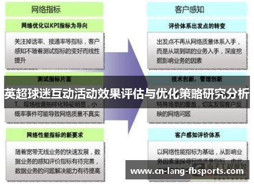 英超球迷互动活动效果评估与优化策略研究分析