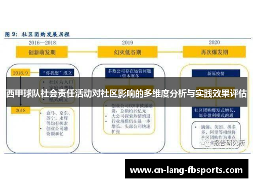 西甲球队社会责任活动对社区影响的多维度分析与实践效果评估